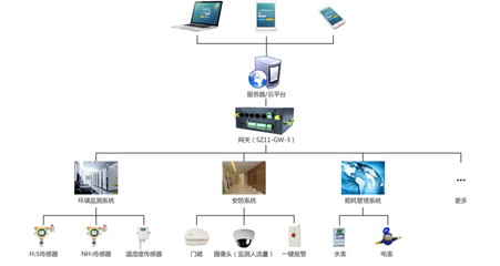 智慧与智能 公共厕所改造后的物联赋能与多媒体设计体验革新